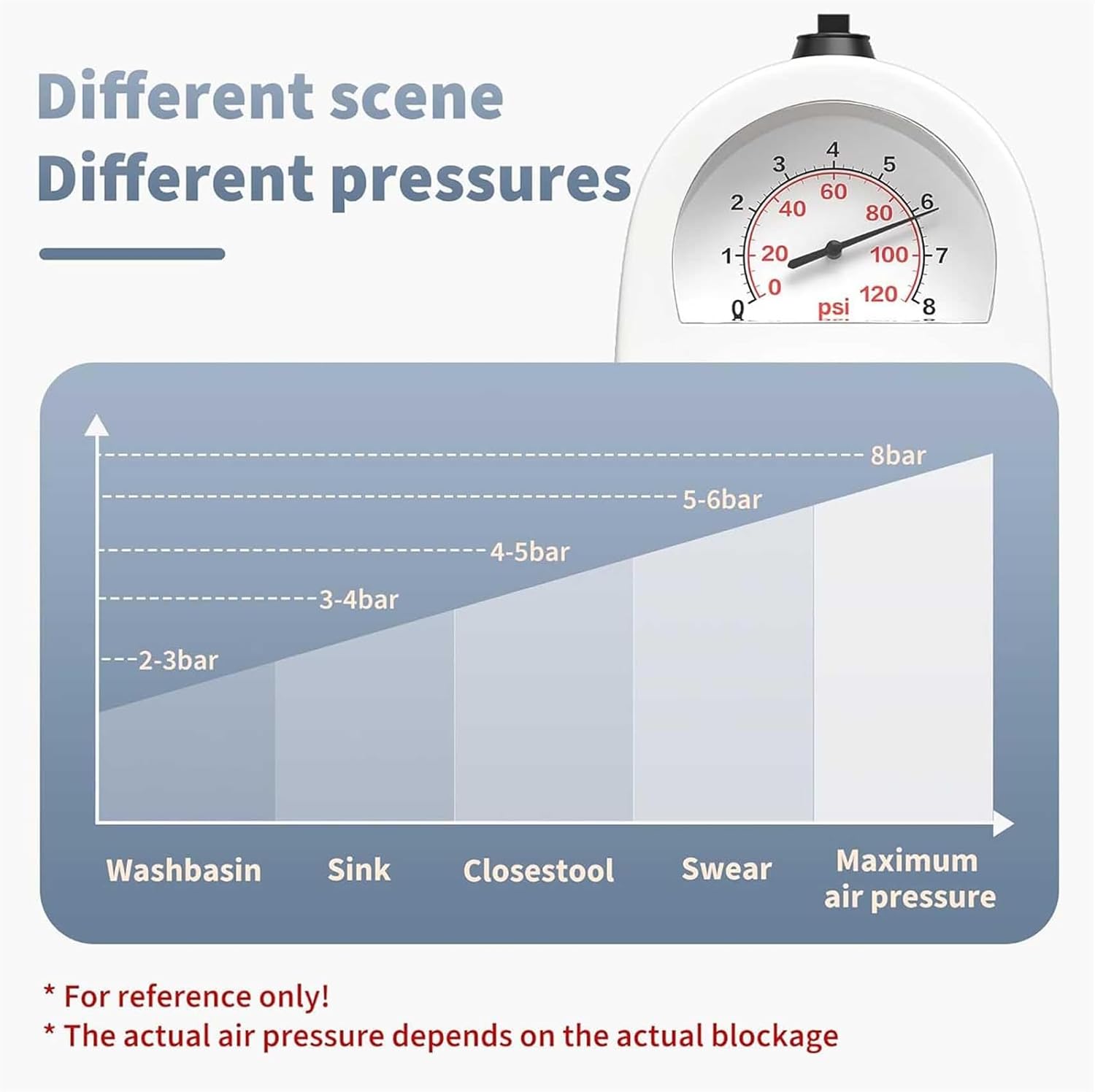 Pneumatic Toilet Plunger with Visual Barometer 1Pcs